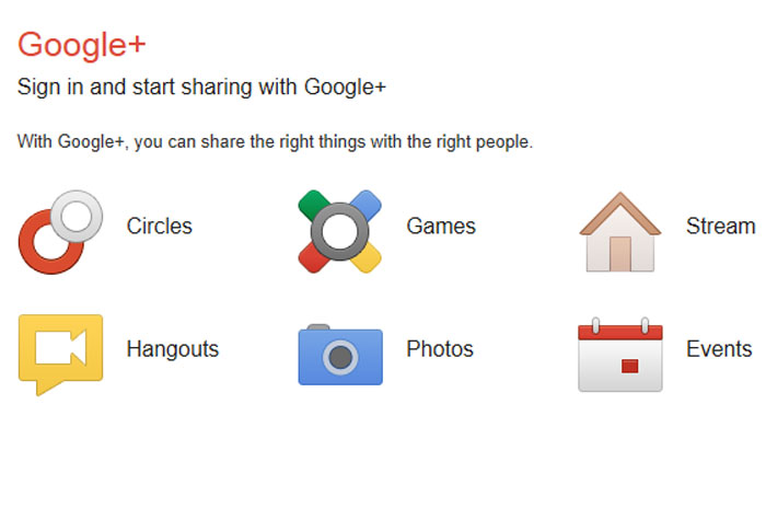 What is Google+ About?
